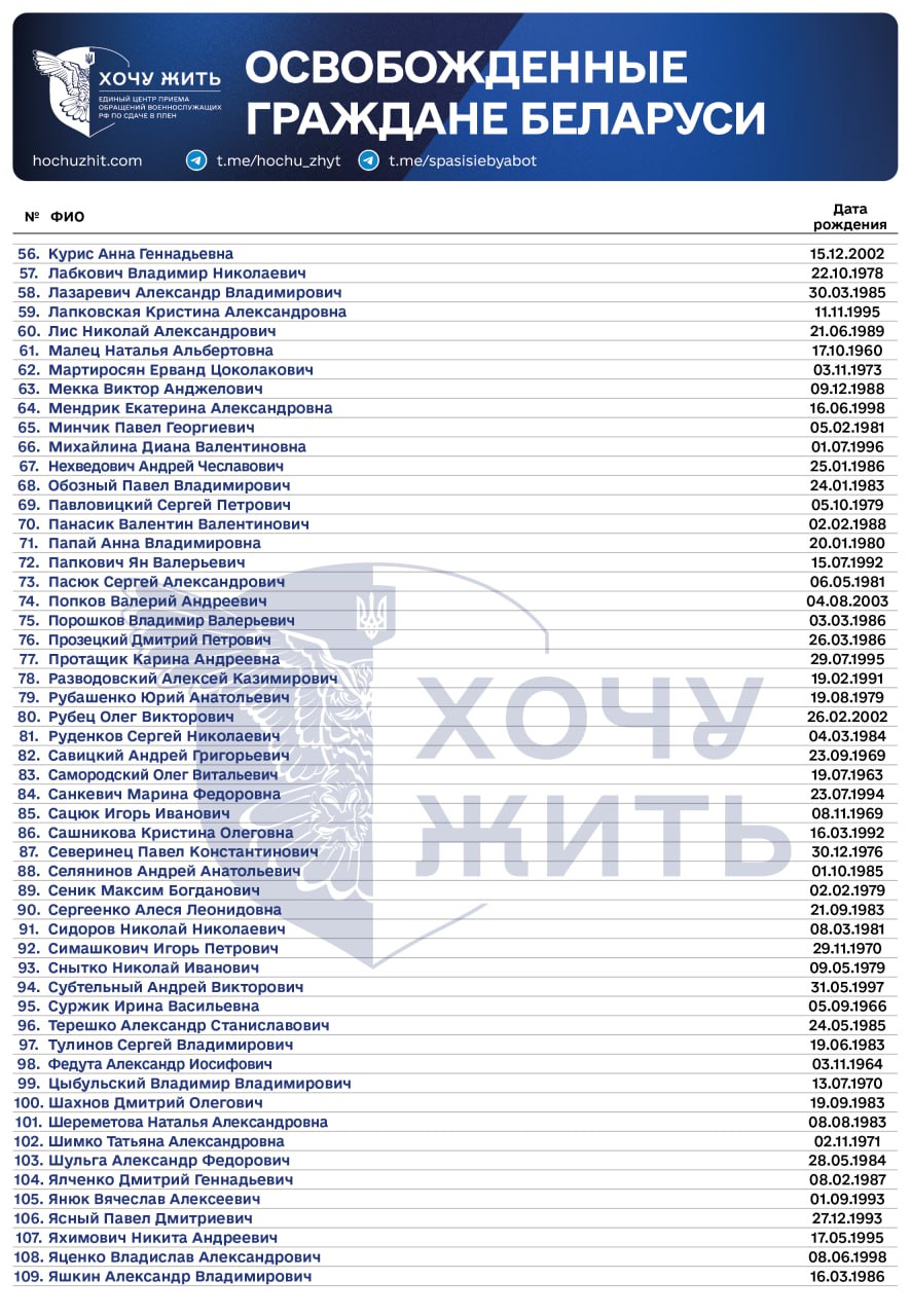 У Лукашенка нафантазували "обмін" політв'язнів нібито на полонених в Україні